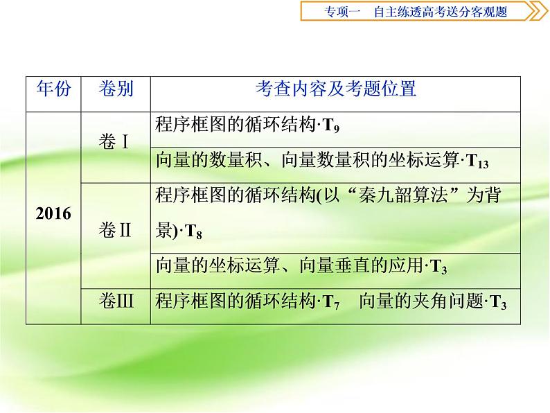 2019届二轮复习算法与平面向量课件(42张)(全国通用)03