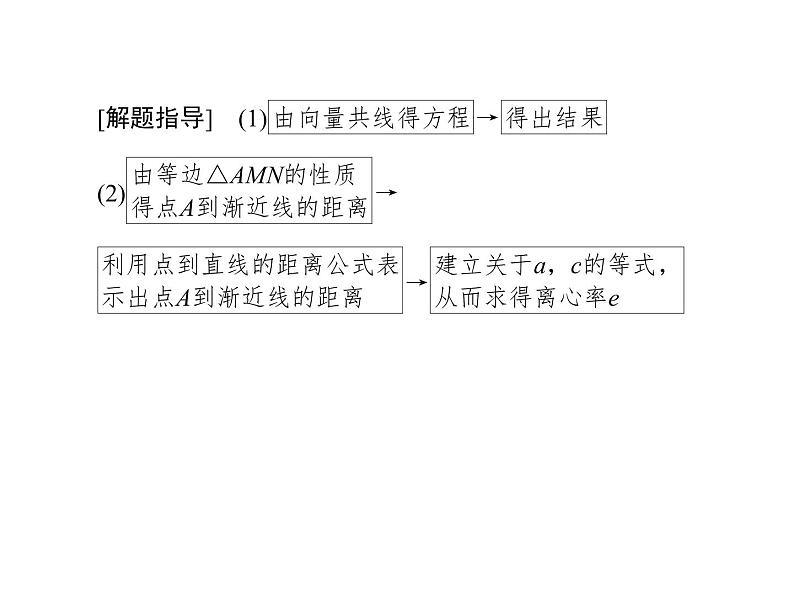 2019届二轮复习填空题技法攻略课件(68张)(全国通用)07