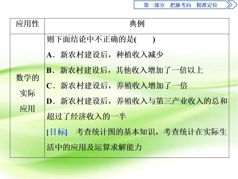 2019届二轮复习选择题、填空题解题技巧(3)课件（42张）（全国通用）03