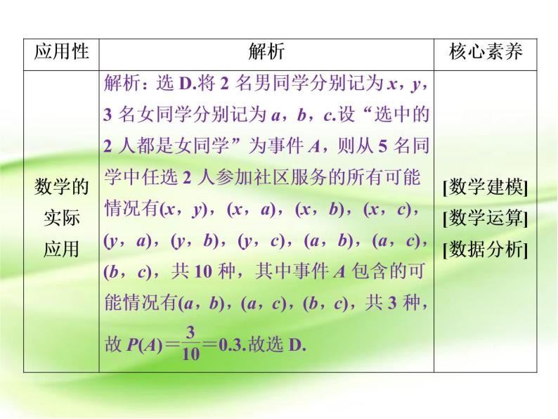 2019届二轮复习选择题、填空题解题技巧(3)课件（42张）（全国通用）06