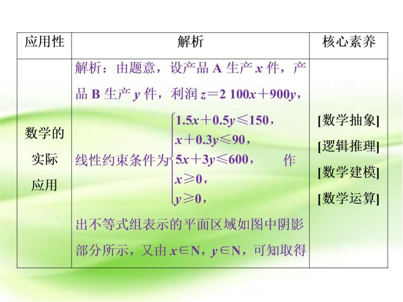 2019届二轮复习选择题、填空题解题技巧(3)课件（42张）（全国通用）08