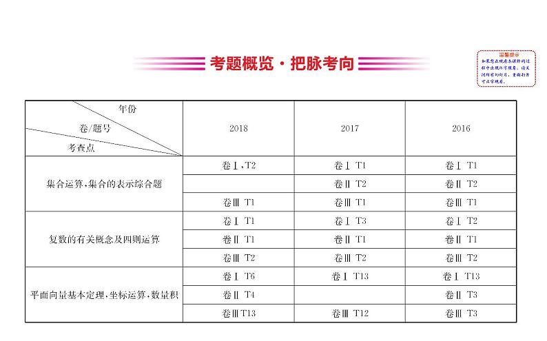 2019届二轮复习小题专练集合、复数与平面向量课件(48张)(全国通用)02