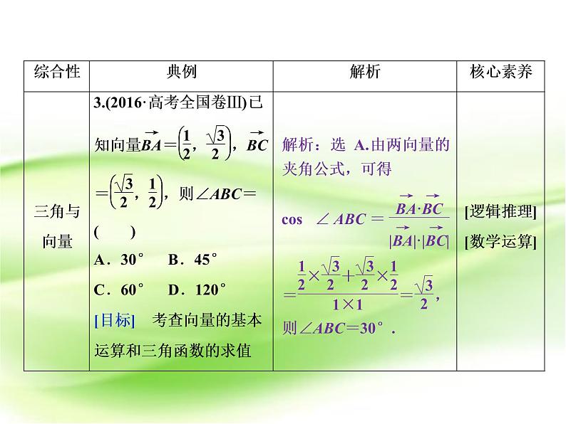 2019届二轮复习选择题、填空题解题技巧(4)课件(58张)(全国通用)07