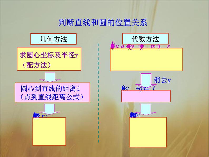 2019届二轮复习直线与圆的方程的应用课件(36张)(全国通用)05