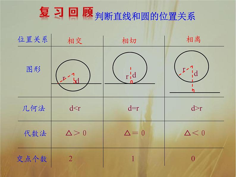 2019届二轮复习圆与圆的位置关系课件(33张)(全国通用)(全国通用)02