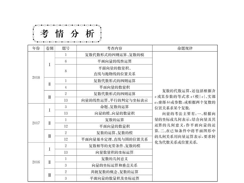 2019届二轮复习平面向量与复数课件(43张)(全国通用)03