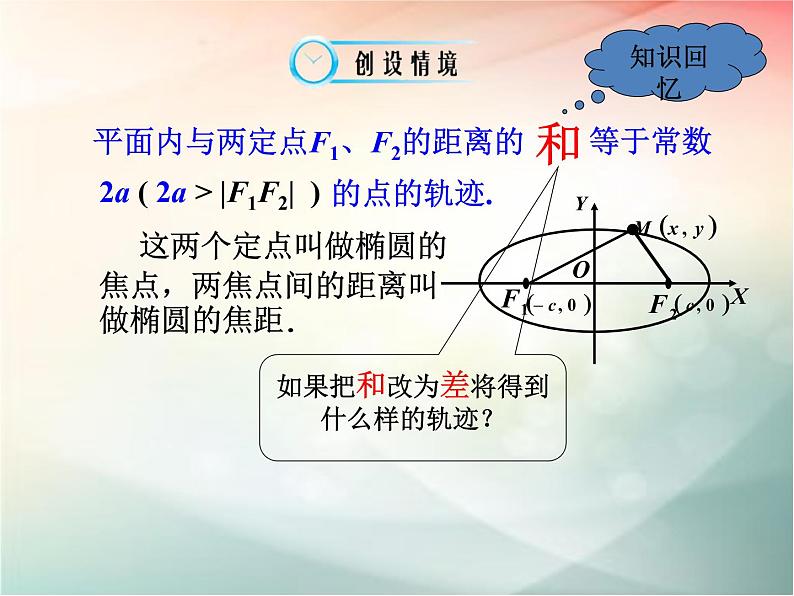 2019届二轮复习双曲线及其标准方程课件(39张)(全国通用)03