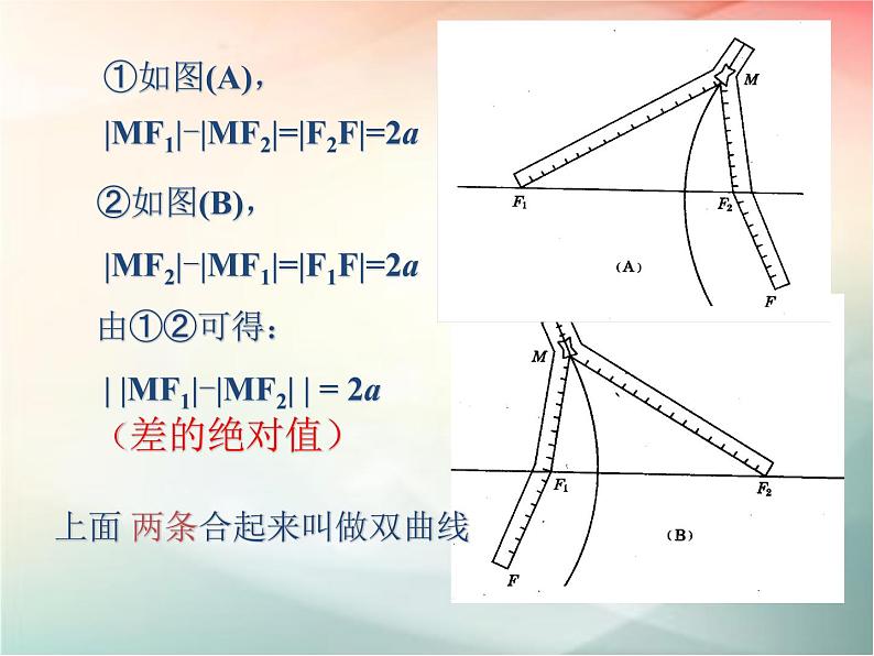 2019届二轮复习双曲线及其标准方程课件(39张)(全国通用)04