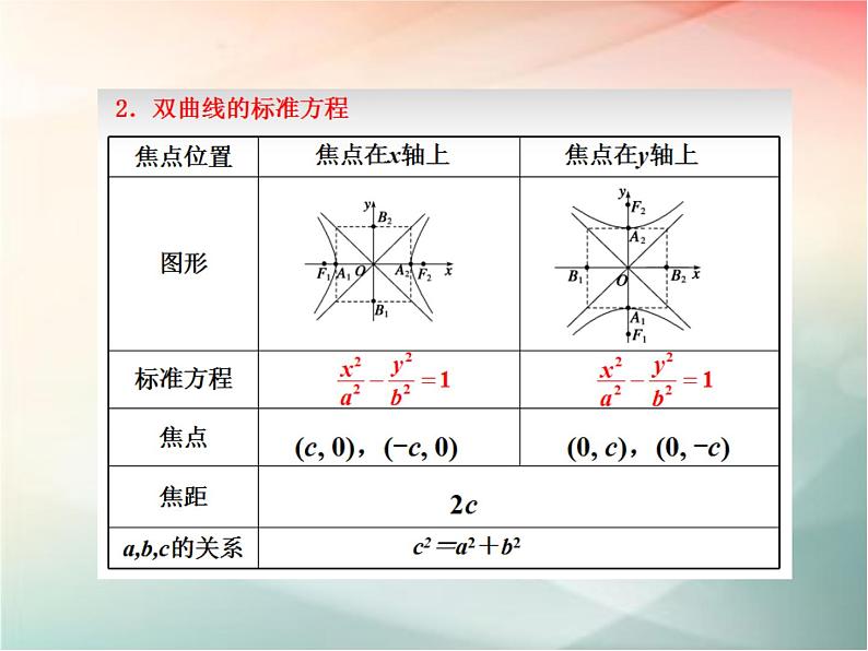 2019届二轮复习双曲线及其标准方程课件(39张)(全国通用)07