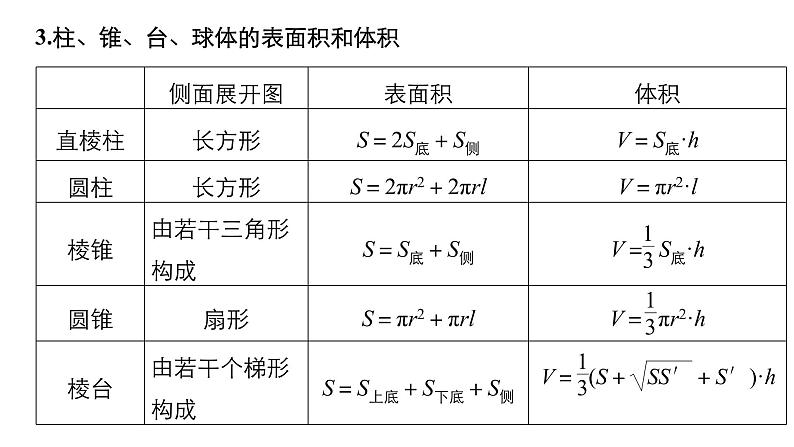 2019届二轮复习回扣6 立体几何课件(49张)(全国通用)06