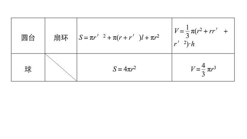 2019届二轮复习回扣6 立体几何课件(49张)(全国通用)07