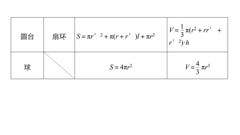 2019届二轮复习回扣6　立体几何与空间向量课件（50张）（全国通用）07