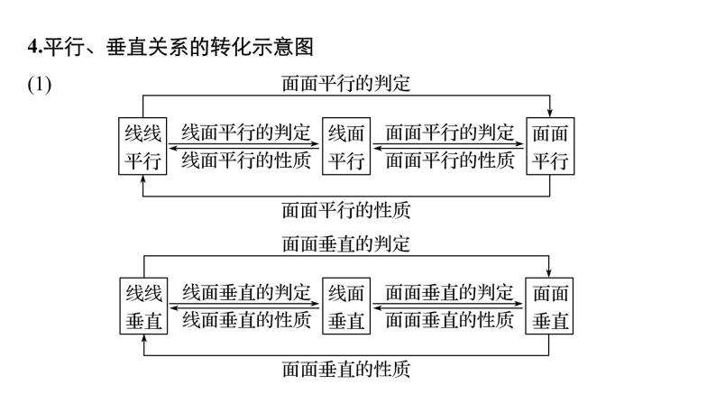 2019届二轮复习回扣6　立体几何与空间向量课件（50张）（全国通用）08