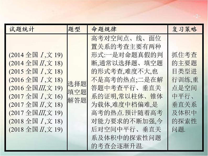 2019届二轮复习空间中的平行与垂直课件(27张)(全国通用)02