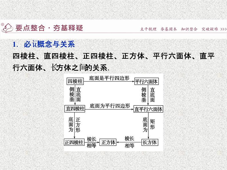 2019届二轮复习立体几何第1讲课件(30张)(全国通用)04