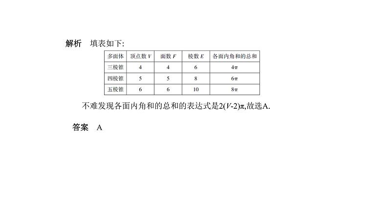 2019届二轮复习第十二章推理与证明课件(13张)(全国通用)04