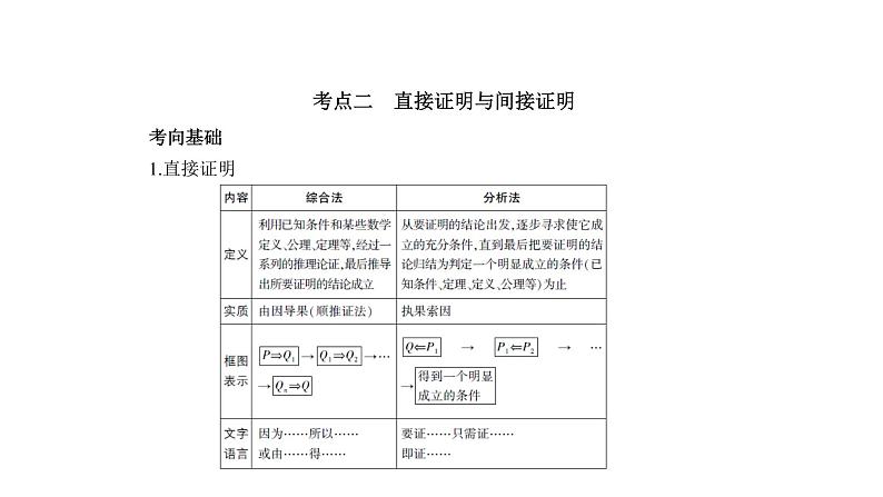 2019届二轮复习第十二章推理与证明课件(13张)(全国通用)05