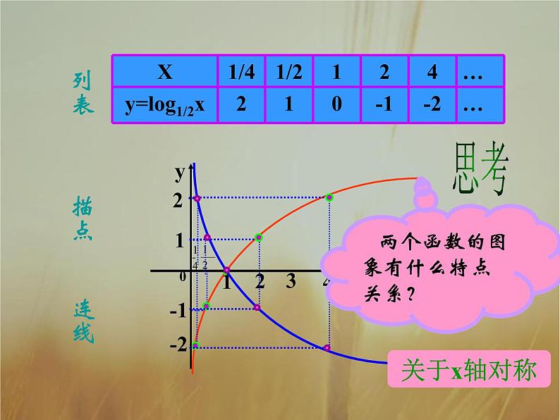 2019届二轮复习对数函数及其性质课件(29张)(全国通用)08