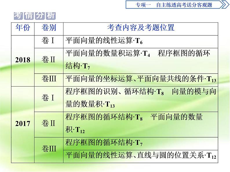 2019届二轮复习第2练 算法与平面向量课件(44张)(全国通用)02