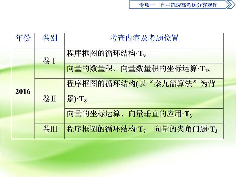 2019届二轮复习第2练 算法与平面向量课件(44张)(全国通用)03