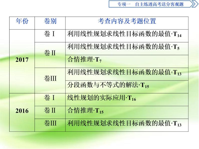 2019届二轮复习第3练　不等式与合情推理课件（43张）（全国通用）03