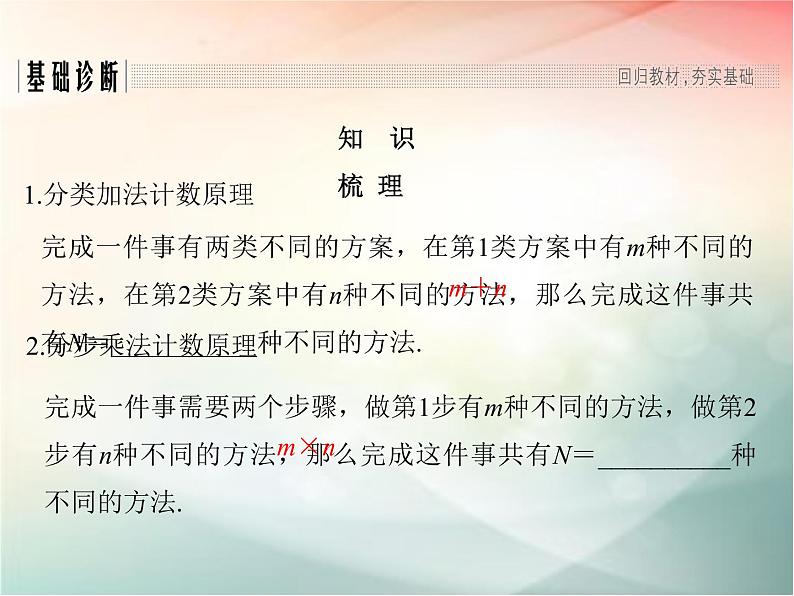 2019届二轮复习(文)第十章计数原理、概率第1节课件(30张)(全国通用)02