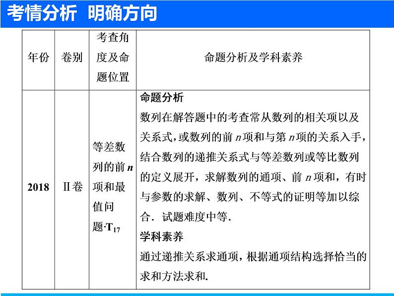 2019届二轮复习(文)数列的综合应用课件(39张)02