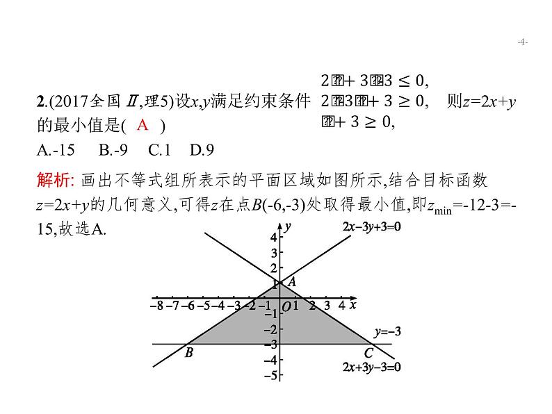 2019届二轮复习1.2线性规划专项练课件(29张)(全国通用)04