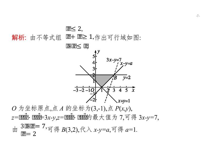 2019届二轮复习1.2线性规划专项练课件(29张)(全国通用)07