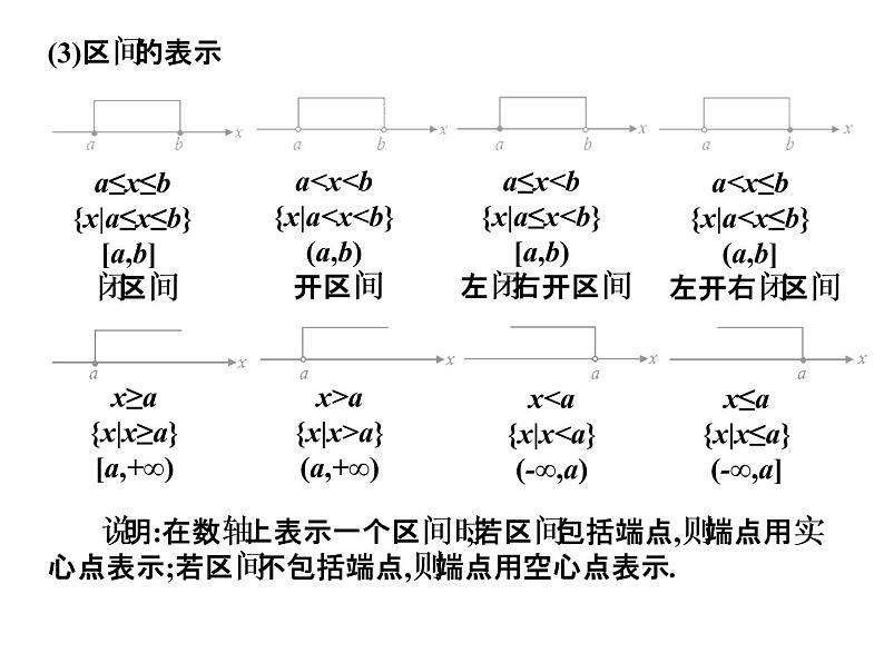 2019届二轮复习2.2.1区间课件(8张)(全国通用)04