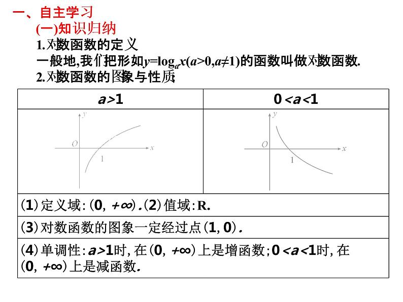 2019届二轮复习4.5对数函数课件(13张)(全国通用)02