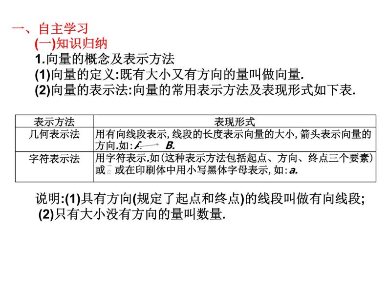 2019届二轮复习7.1平面向量的概念及线性运算课件（20张）（全国通用）02