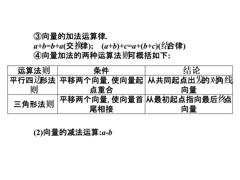 2019届二轮复习7.1平面向量的概念及线性运算课件（20张）（全国通用）06