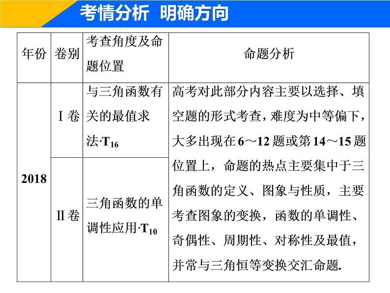 2019届二轮复习(理)专题二第一讲三角函数的图象与性质课件(37张)02
