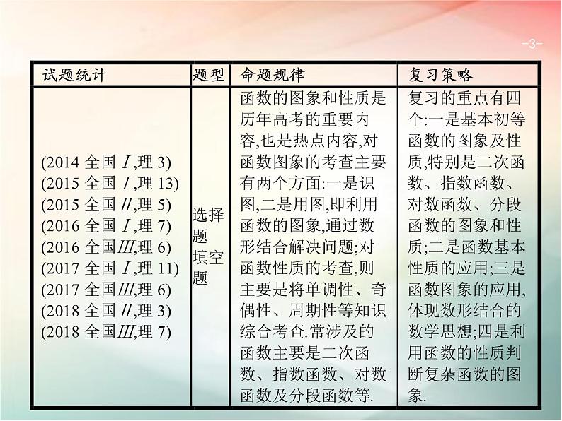 2019届二轮复习(理)专题二函数与导数2.1基本初等函数、函数的图象和性质课件(29张)(全国通用)03