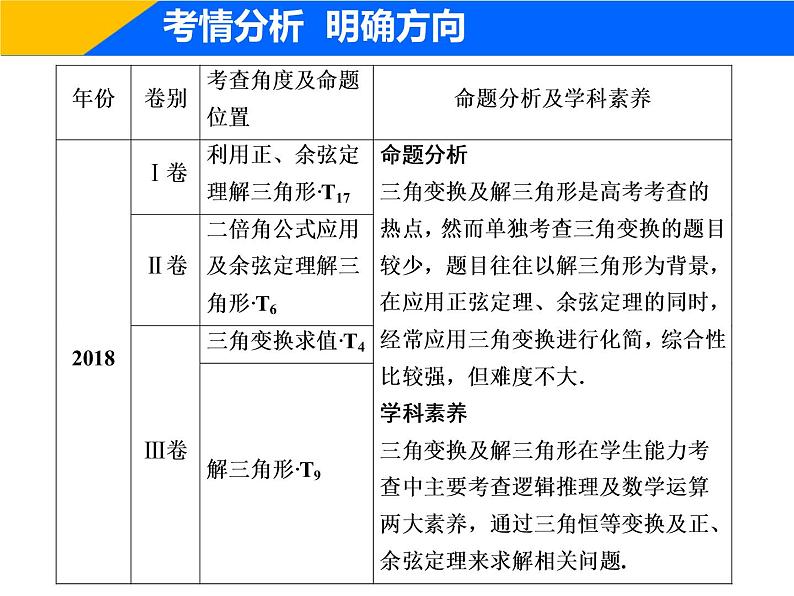 2019届二轮复习(理)专题二第二讲三角恒等变换与解三角形课件(36张)02