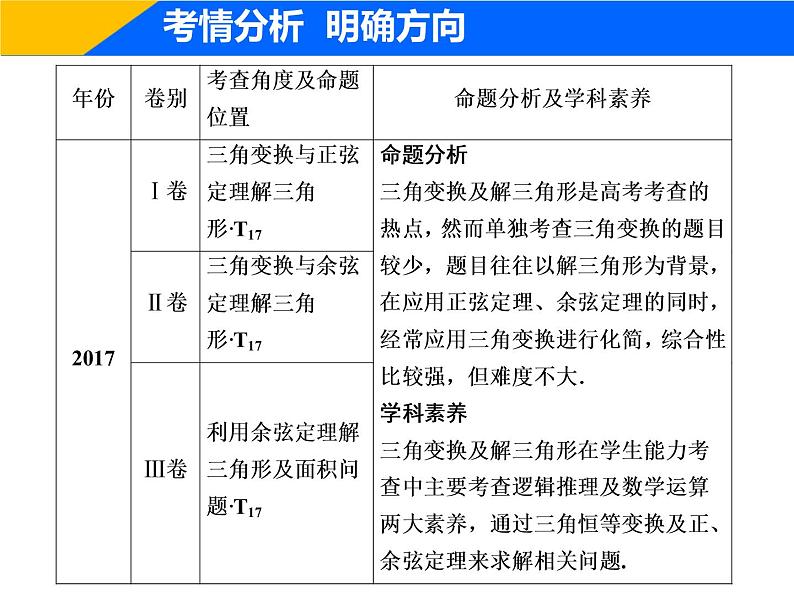2019届二轮复习(理)专题二第二讲三角恒等变换与解三角形课件(36张)03