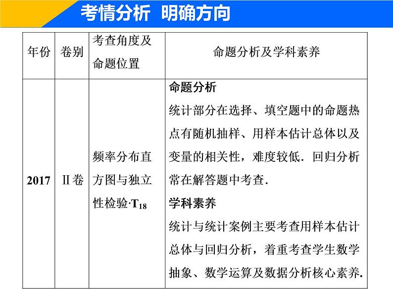 2019届二轮复习(理)专题六第二讲统计与统计案例课件(55张)03