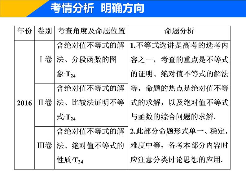 2019届二轮复习(理)专题七第二讲不等式选讲(选修4-5)课件(34张)04