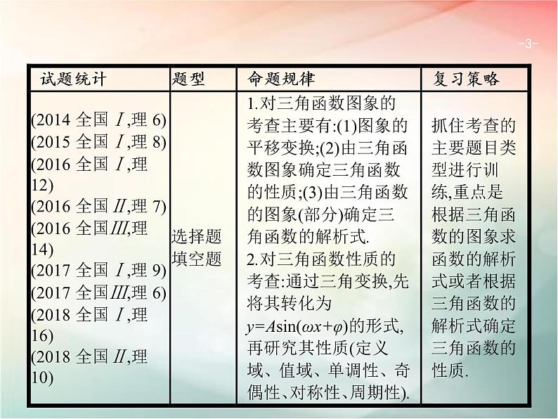 2019届二轮复习(理)专题三三角函数3.1三角函数的图象与性质课件(23张)(全国通用)03