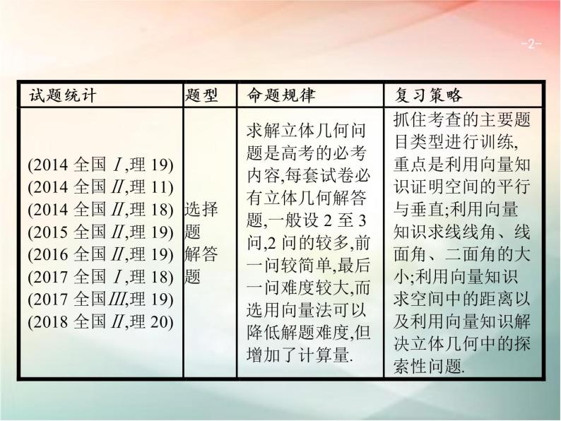 2019届二轮复习（理）专题五立体几何5.3立体几何中的向量方法课件（41张）（全国通用）02