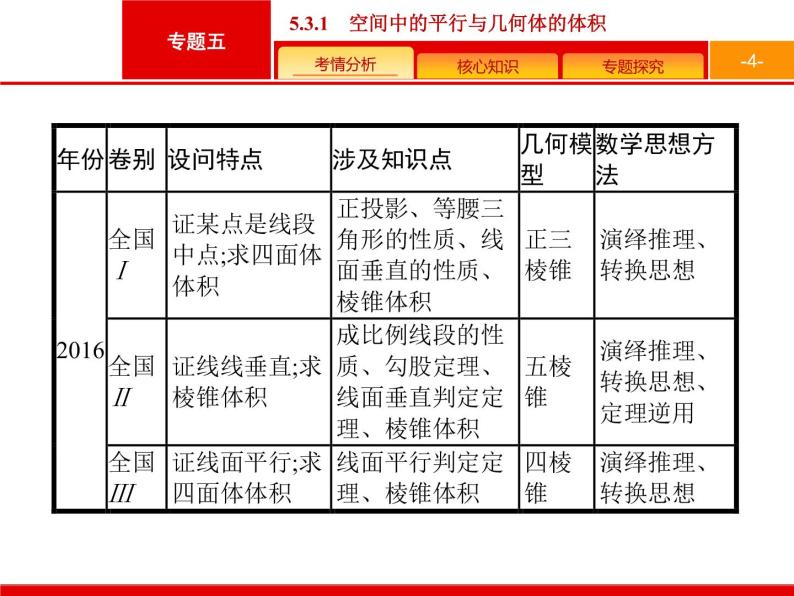 2019届二轮复习(文)2.5.3.1空间中的平行与几何体的体积课件（36张）04