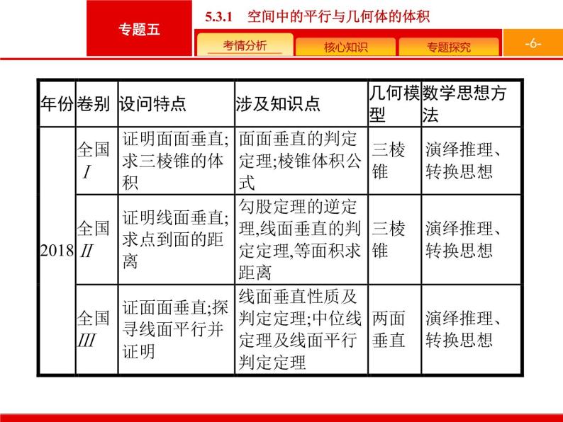 2019届二轮复习(文)2.5.3.1空间中的平行与几何体的体积课件（36张）06