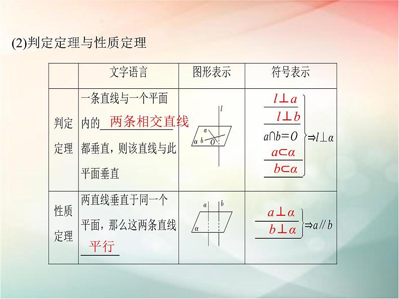 2019届二轮复习(文)第八章立体几何初步第5节课件(41张)(全国通用)04
