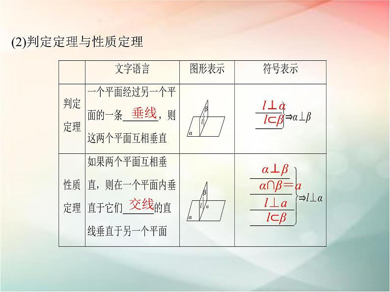 2019届二轮复习(文)第八章立体几何初步第5节课件(41张)(全国通用)06