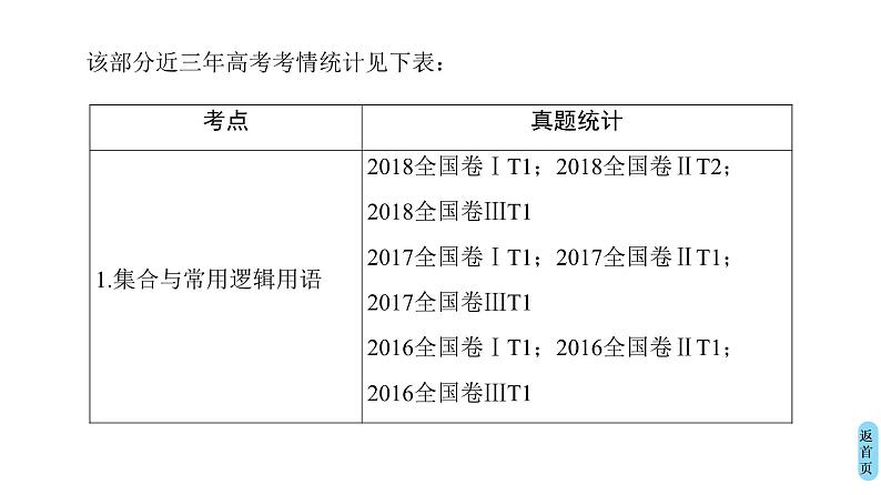 2019届二轮复习 集合与常用逻辑用语课件(28张)(全国通用)03