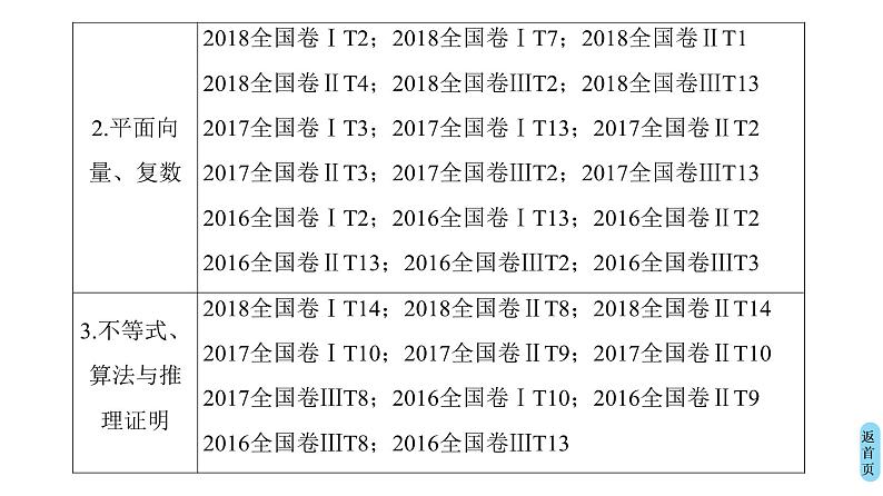 2019届二轮复习 集合与常用逻辑用语课件(28张)(全国通用)04