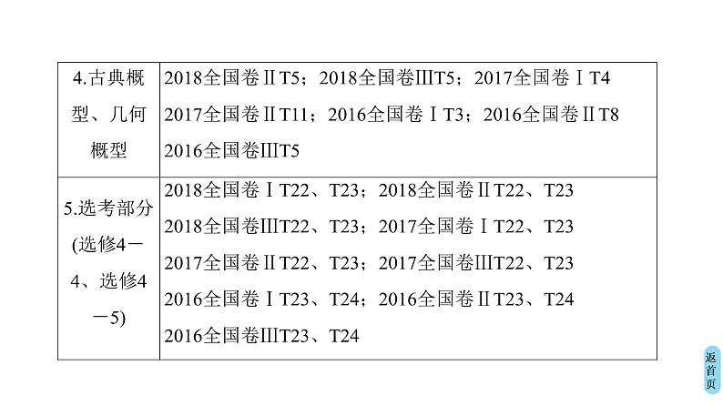 2019届二轮复习 集合与常用逻辑用语课件(28张)(全国通用)05