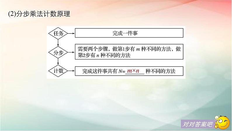 2019届二轮复习 两个计数原理与排列、组合课件(40张)06
