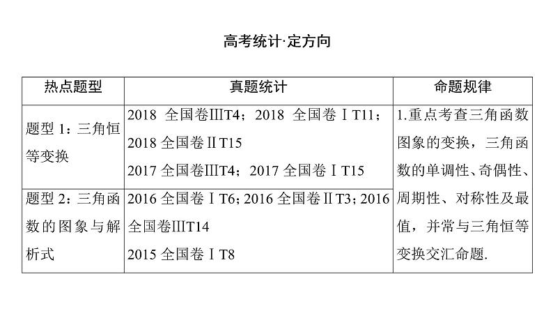 2019届二轮复习 三角函数的图象与性质课件(62张)(全国通用)02